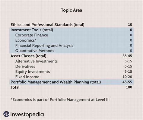 cfa level 3 exam results|CFA Institute Reports Results for CFA Program Level III Testing .